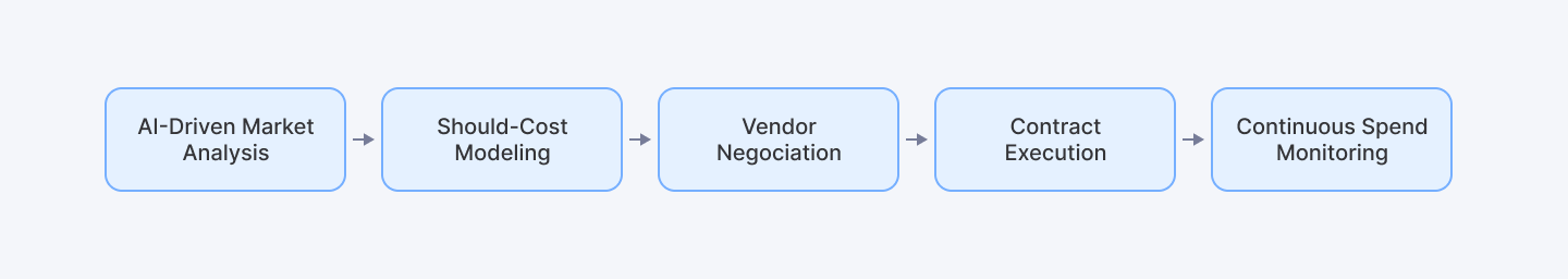 Five strategies to hold down expenses while delivering quality products